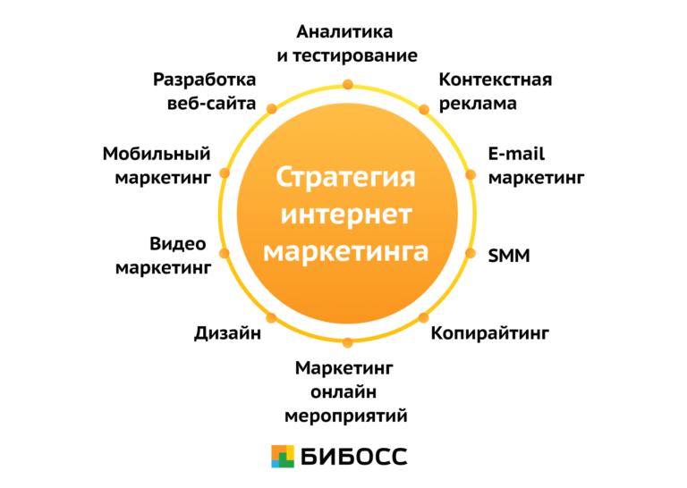 Интернет маркетинг презентация